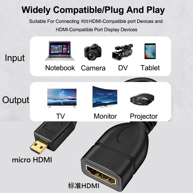 Raspberry Pi 5/Pi 4 Hero 7 6 A - Pi Camera Cable incelemesi ve fiyatı