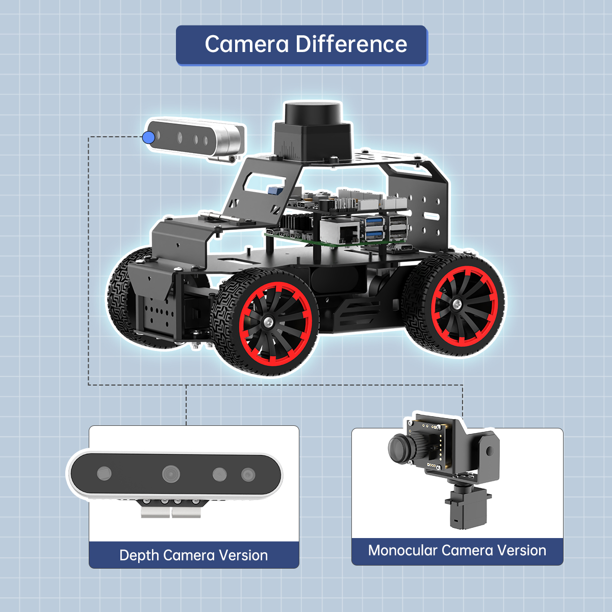 İYİ Hiwonder 3D Derinlik Kamer - Raspberry Pi 5 incelemesi ve fiyatı