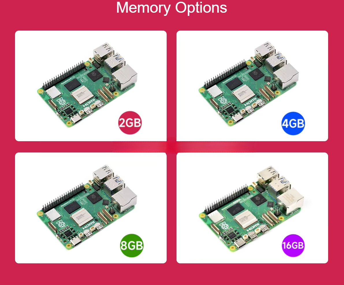 Raspberry Pi 5, Broadcom BCM27 - Raspberry Pi 5 incelemesi ve fiyatı