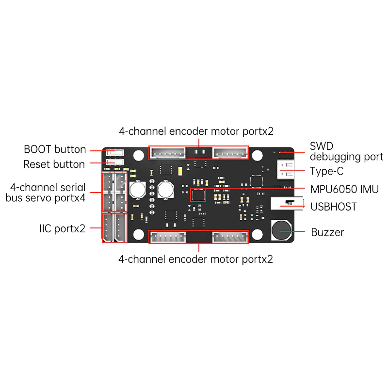 ROS Kontrol Kartı STM32 4 Kana - Raspberry Pi 4 incelemesi ve fiyatı