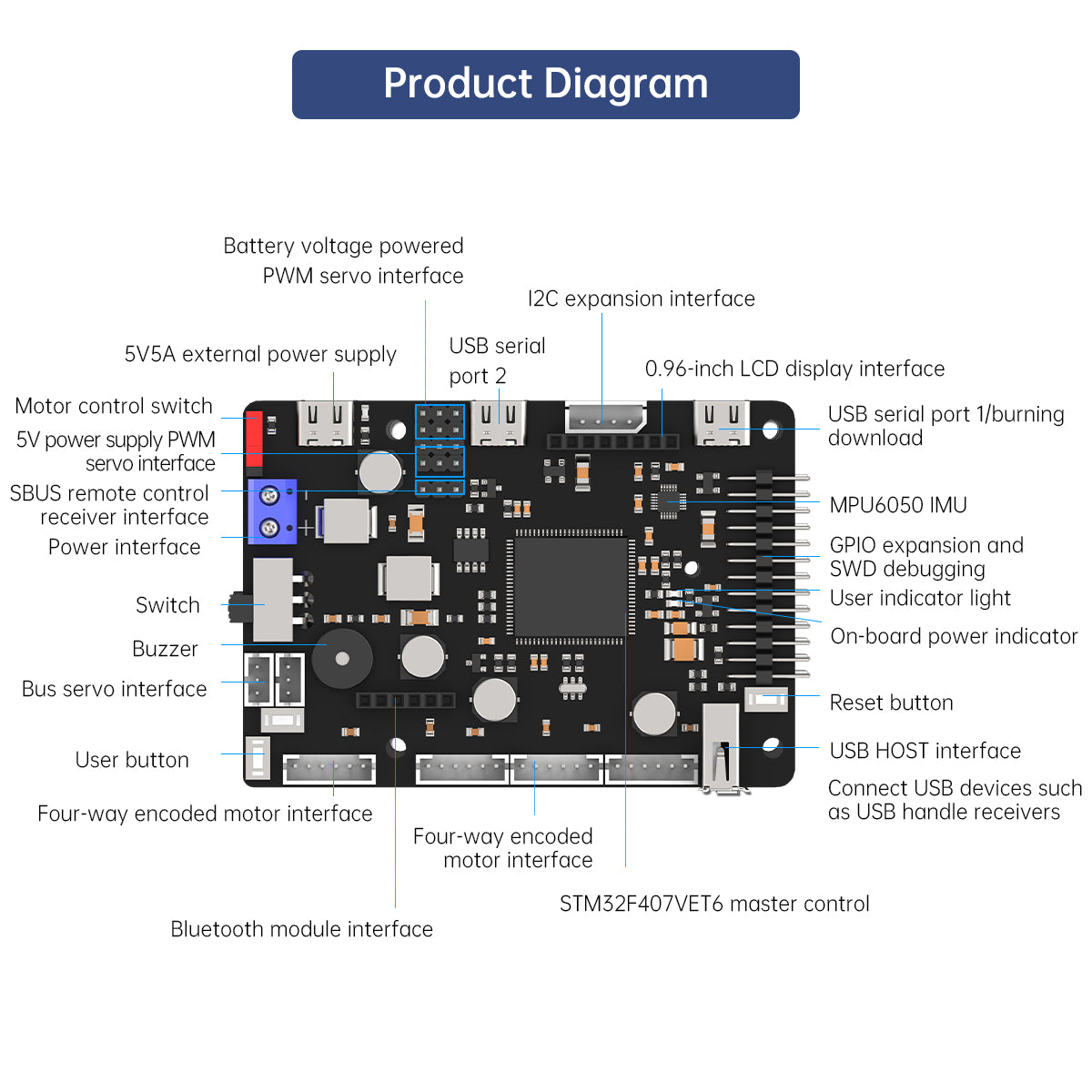 JETSON Raspberry Pi için ROS R - Raspberry Pi 4 incelemesi ve fiyatı